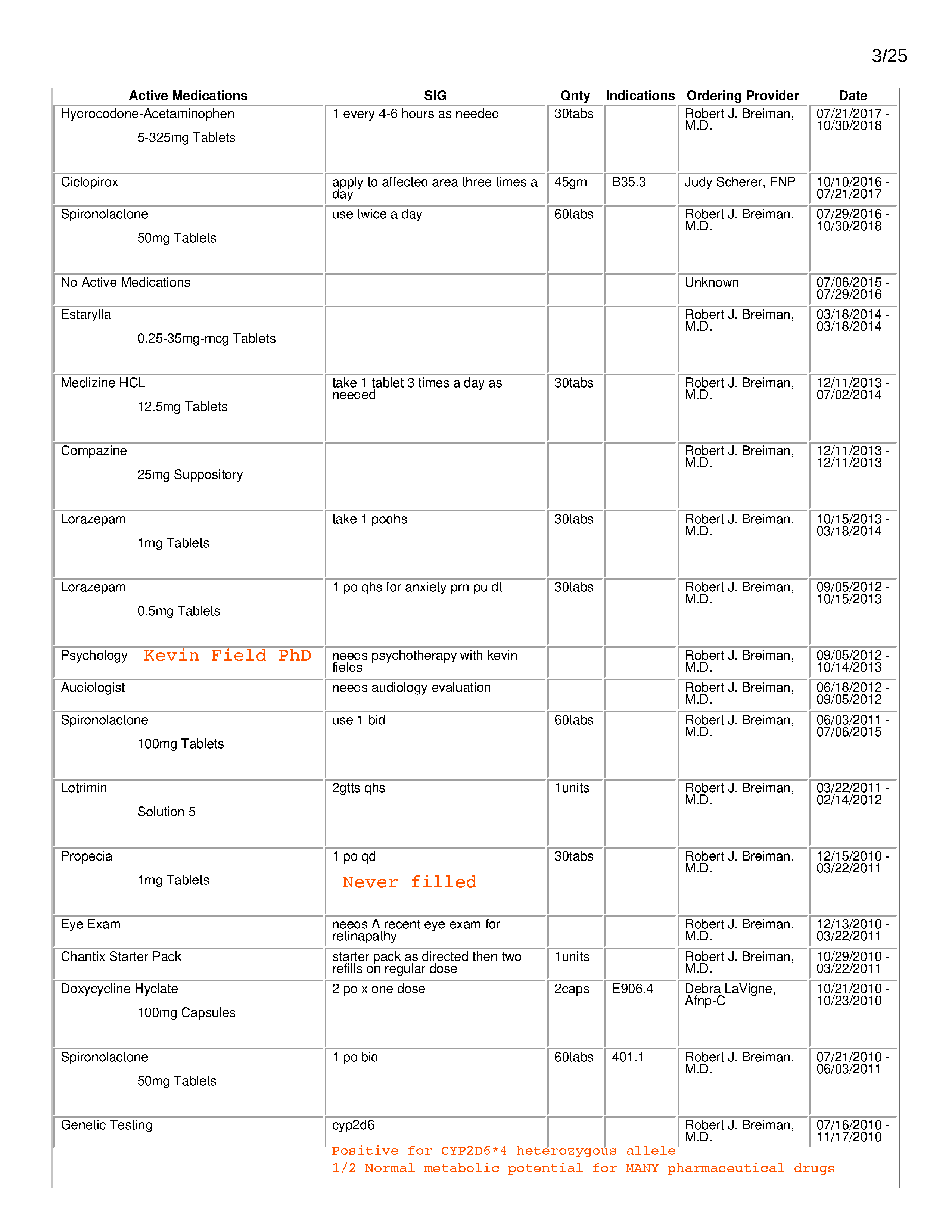 ./2020-05-17 - Family Medicine Associates - Complete Chart History - Bonze Anne Rose Blayk - 1589755865chart_summary - commented_Page_03.png